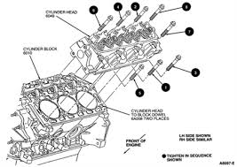 Wisconsin related searches for wisconsin engine parts manual thd tjd ipl wisconsin tjd engine partswisconsin engine tjd manualwisconsin tjd engine specs. Solved What Is The Head Tightening Sequence For A Wisconsin Tjd Fixya