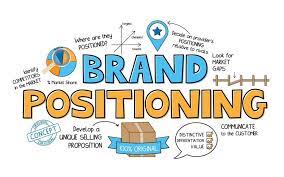 The world's most successful companies develop brand strategies that inform everything from product development to customer service to sales and marketing. The Art Of Brand Positioning With Branding Examples In 2021