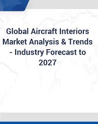 Global Aircraft Interiors Market Analysis Trends Industry Forecast To 2027