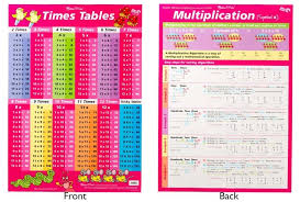 Buy Times Tables Multiplication Wall Chart Pink