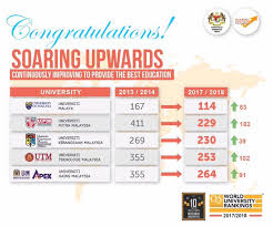 Find top colleges and universities in malaysia, learn what it's like to study in malaysia and apply to top universities in malaysia. Discover Malaysia Page 73 Skyscrapercity
