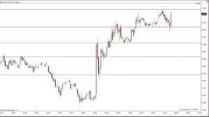 Live Dow Emini Future Scalping 1 Minute Chart Trading 17th