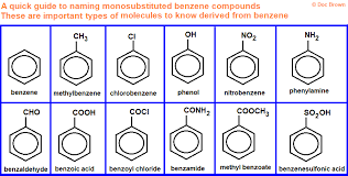Activating And Deactivating Groups In Electrophilic Aromatic Substitution
