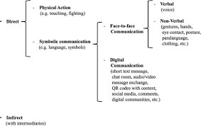 It was also a significant use of my knowledge. Designing For Meaningful Social Interaction In Digital Serious Games Sciencedirect