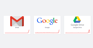 Is google down for you? Google Is Down Users Facing Issues On Gmail Google Drive And More 91mobiles Com