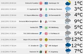 Der aktuelle spieltag und die tabelle der bundesliga 2021. Bundesliga Wetter 22 Spieltag Saison 2015 2016 Wetterkanal Vom Kachelmannwetter Team