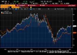 Williams Or Its Mlp Which Is A Better Buy The Williams