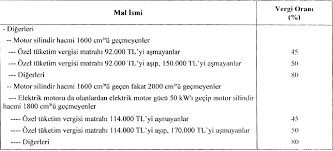 54 bin 614 lira yeni kdv: Otwjlt6bixtv3m