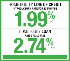 Connex Credit Union Products Personal Loans Home Equity Loans Lines