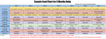 22 veracious 3 years indian baby food chart