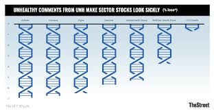 chart of the day unhs universal healthcare comments sting