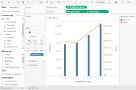 Tableau Dual Axis Chart Javatpoint