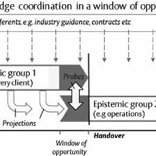 As well as possessing cyanide sweat which is lethal to humans. Pdf Passing The Baton Handing Over Digital Data From The Project To Operations
