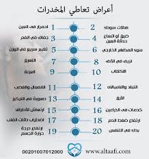 الحساب الرسمي للمديرية العامة لمكافحة المخدرات. ÙØ§ ÙÙ Ø£Ø¹Ø±Ø§Ø¶ ØªØ¹Ø§Ø·Ù Ø§ÙÙØ®Ø¯Ø±Ø§Øª ÙÙÙÙ ØªØªØ¹Ø§ÙÙ ÙØ¹ Ø§ÙÙØ¯ÙÙ Ø¹ÙØ¯ Ø§ÙØ§ÙØªØ´Ø§Ù ÙØ³ØªØ´ÙÙ Ø§ÙØªØ¹Ø§ÙÙ