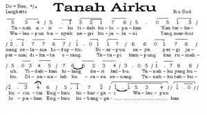 Artinya, tinggi nada do sama dengan nada bes. Kunci Jawaban Tema 9 Kelas 4 Sd Subtema 2 Halaman 59 65 Pelajari Birama Tempo Lirik Lagu Berikut Tribunnewsmaker Com