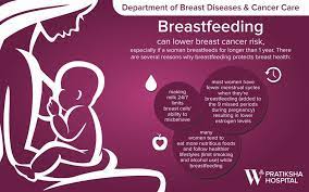 You how breastfeeding may help fight breast cancer. Breastfeeding A Simple Way To Keep Breast Cancer At Bay Random Reflections Of A Breast Cancer Surgeon