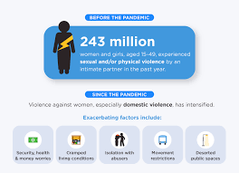 Image result for Intimate Partner Violence