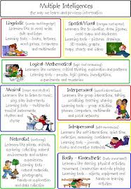 Pin By Cheryl Kleyn On Learning Learning Theory Teaching Multiple Intelligences