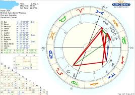 How Does My Stellium In Aquarius Affect My Chart Especially