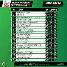 How to calculate state income tax by using state income tax table. League Management Ng On Twitter The Npfl Table After Remife