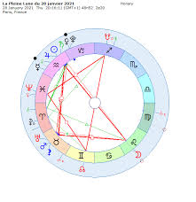 Le tableau des pleines lunes en 2021 montre les dates et les heures exactes de chaque pleine lune en 2021, ainsi que les signes astrologiques qui seront les plus influencés par ce phénomène. La Pleine Lune Du 28 Janvier 2021 L Astrologie Autrement