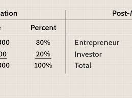 Valuation of the startup in this round is done on the basis of: Pre Money Vs Post Money What S The Difference