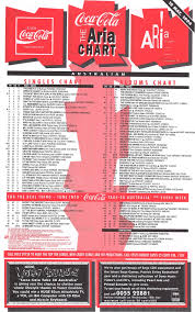 chart beats 25 years ago this week may 15 1994