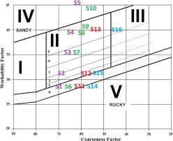 The Optimization Of Aggregate Blends For Sustainable Low