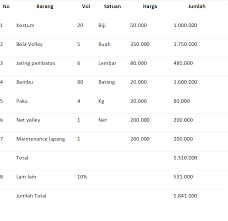 Proposal merupakan sebuah dokumen yang ditulis oleh b. Terlengkap Berikut Contoh Proposal Pengajuan Dana Pembenahan Fasilitas Volly Ball Berita Pendidikan