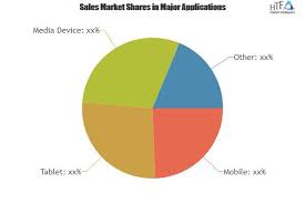 Definition of 'swot analysis' a tool that identifies the strengths, weaknesses, opportunities and threats of an organization. Portable Power Banks Market Swot Analysis By Key Players Samya