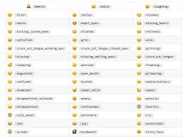 Express Yourself Complete List Of Available Github Markdown Emoji Expressions Hush Hush Smiling Eyes