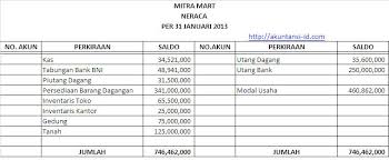 Berikut adalah contoh laporan keuangan perusahaan dagang seperti neraca, arus kas, laba rugi, dan lainnya akan diulas secara lengkap pada blog jurnal by mekari. Contoh Neraca Awal Perusahaan Dagang Akuntansi Id