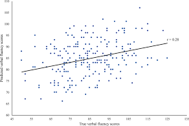 Image result for Verbal Fluency Test