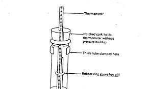 At 1.013 bar atmospheric pressure the boiling point of the liquid is termed as normal boiling point. Http Ochemonline Pbworks Com F 04 Mp Pdf