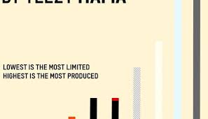 adidas yeezy boost 350 v2 rarity chart graph