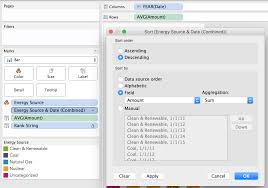 Tableau Tip How To Sort Stacked Bars By Multiple Dimensions