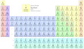 4 6 Looking For Patterns The Periodic Law And The Periodic Table Chemistry Libretexts