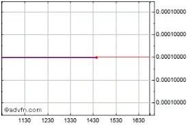 Check spelling or type a new query. Dados Da Empresa Bb Seguridade On Bbse3 Acoes Bovespa Advfn Brasil