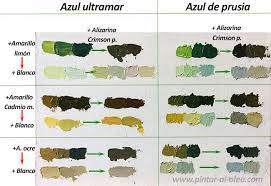 Mezclas De Azules Y Amarillos Al Oleo Carta De Colores Pintura Mezcla De Colores De Pintura Colores De Pintura