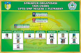 Struktur organisasi sekolah smp dan tugasnya. Struktur Organisasi Sekolah Smpn 1 Plemahan