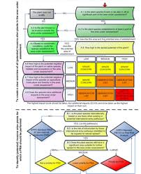 Resultado de imagen de Tree protection agencies