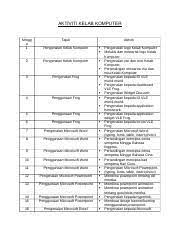Documents similar to pelan strategik kelab komputer. Aktiviti Kelab Komputer Docx Aktiviti Kelab Komputer Mingg U 1 Tajuk Aktviti Pengenalan Kelab Komputer 2 Pengenalan Kelab Komputer 3 Pengenalan Frog 4 Course Hero