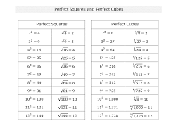 See list of perfect cubes. Learn How To Simplify A Square Root In 2 Easy Steps