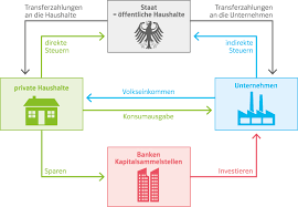 In diesem vereinfachten modell des wirtschaftskreislaufs werden lediglich die. Ernst Klett Verlag Terrasse Schulbucher Lehrmaterialien Und Lernmaterialien