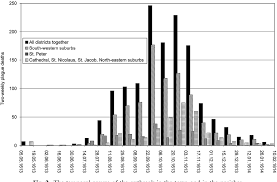 Table 2 From Modelling The Black Death A Historical Case