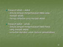 Jadi, tanpa kemampuan untuk mengatur kalimat, tidak mungkin untuk mengimplementasikan esai. Contoh Kalimat Konjungsi Sebab Akibat Peranti Guru