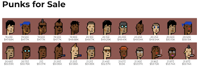 Cryptopunks Nedir Binance Academy