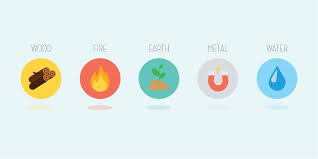 Daily cancer horoscope, 19 jun 2021: Lucky Colors For Each Chinese Zodiac Signs According To Feng Shui In Year Of Ox Knowinsiders