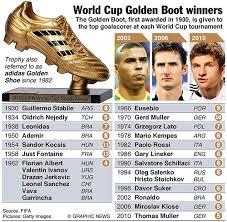 Golden Boot Winners Of Fifaworldcup From 1930 2010 Eusebio Fifa World Cup Gerd Muller