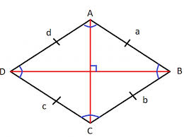 = digit 1 2 4 6 10 f. What Is A Rhombus Science Trends